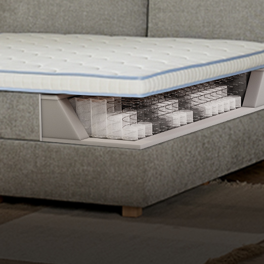 De juiste ondersteuning